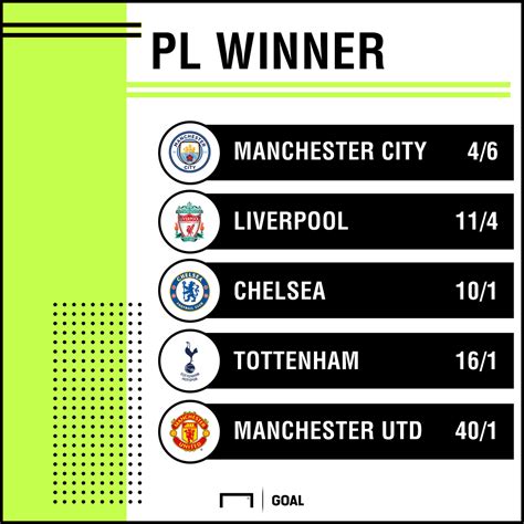 spurs to win premier league odds